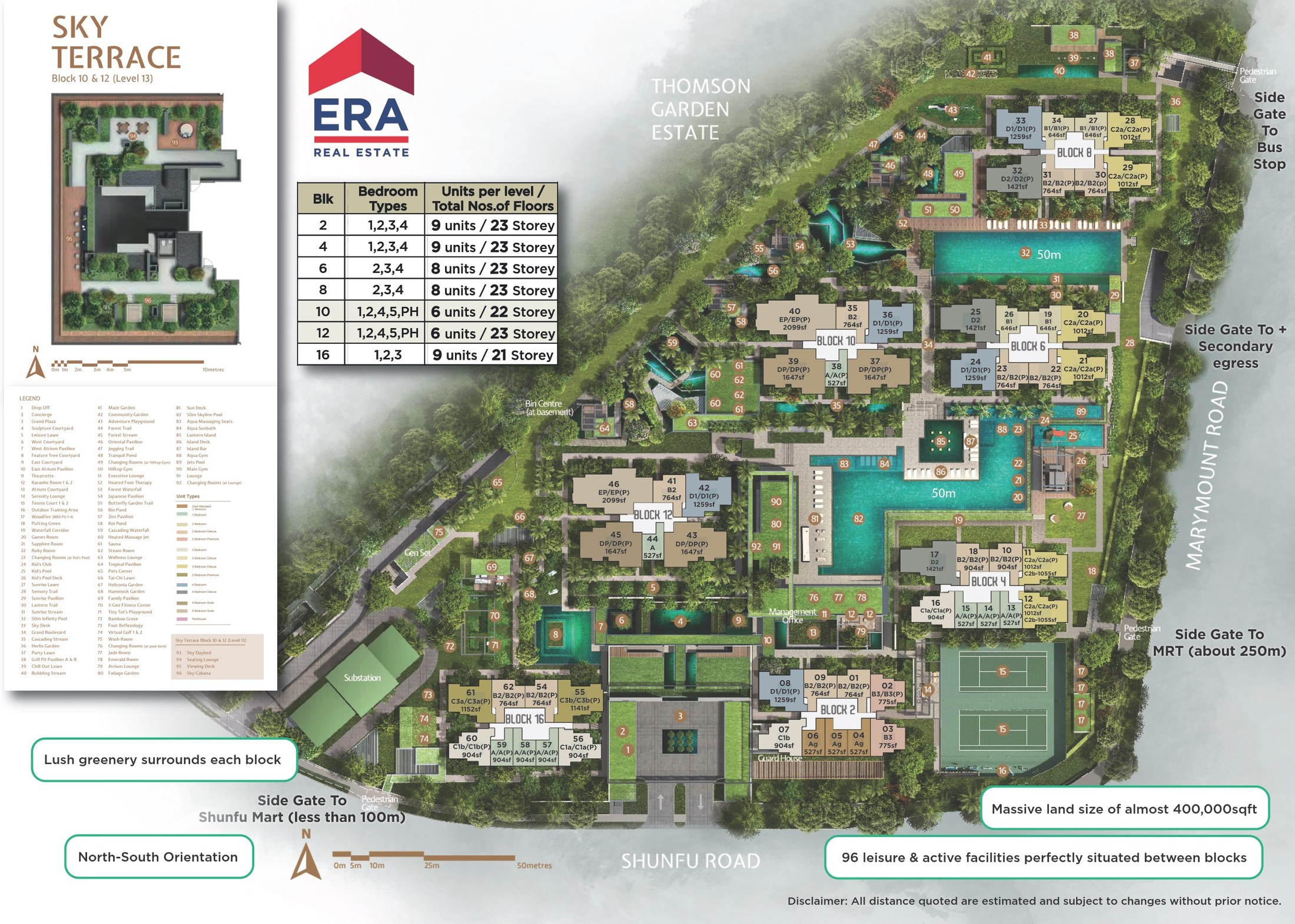 Site plan and unit distribution chart